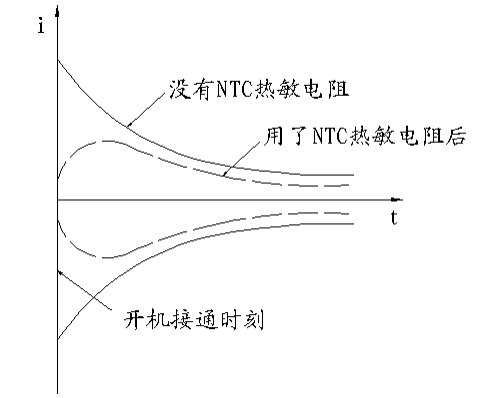 功率型NTC熱敏電阻器原理！