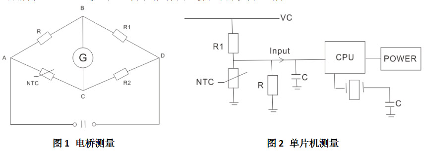 測溫型NTC熱敏電阻器原理！